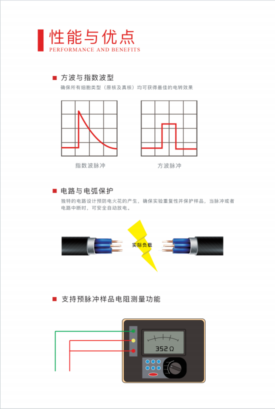 1750034145375923.jpg 威尼德Vleader Gene Pulser X2 电穿孔仪 侧面结构展示,紧凑设计节省实验室空间