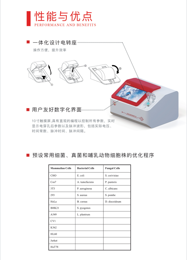 1750034145975446.jpg 威尼德Vleader Gene Pulser X2 电穿孔仪 标准电极与实验配件展示,支持多种实验