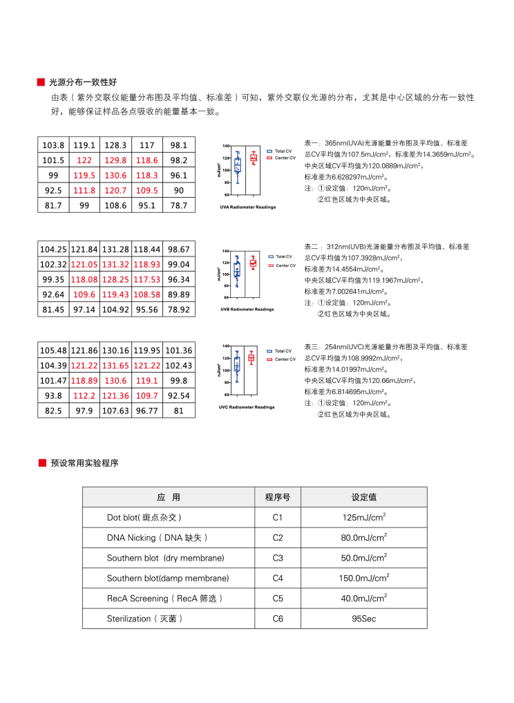 威尼德 紫外交联仪 VL-3000系列 顶部展示，精准控能设计